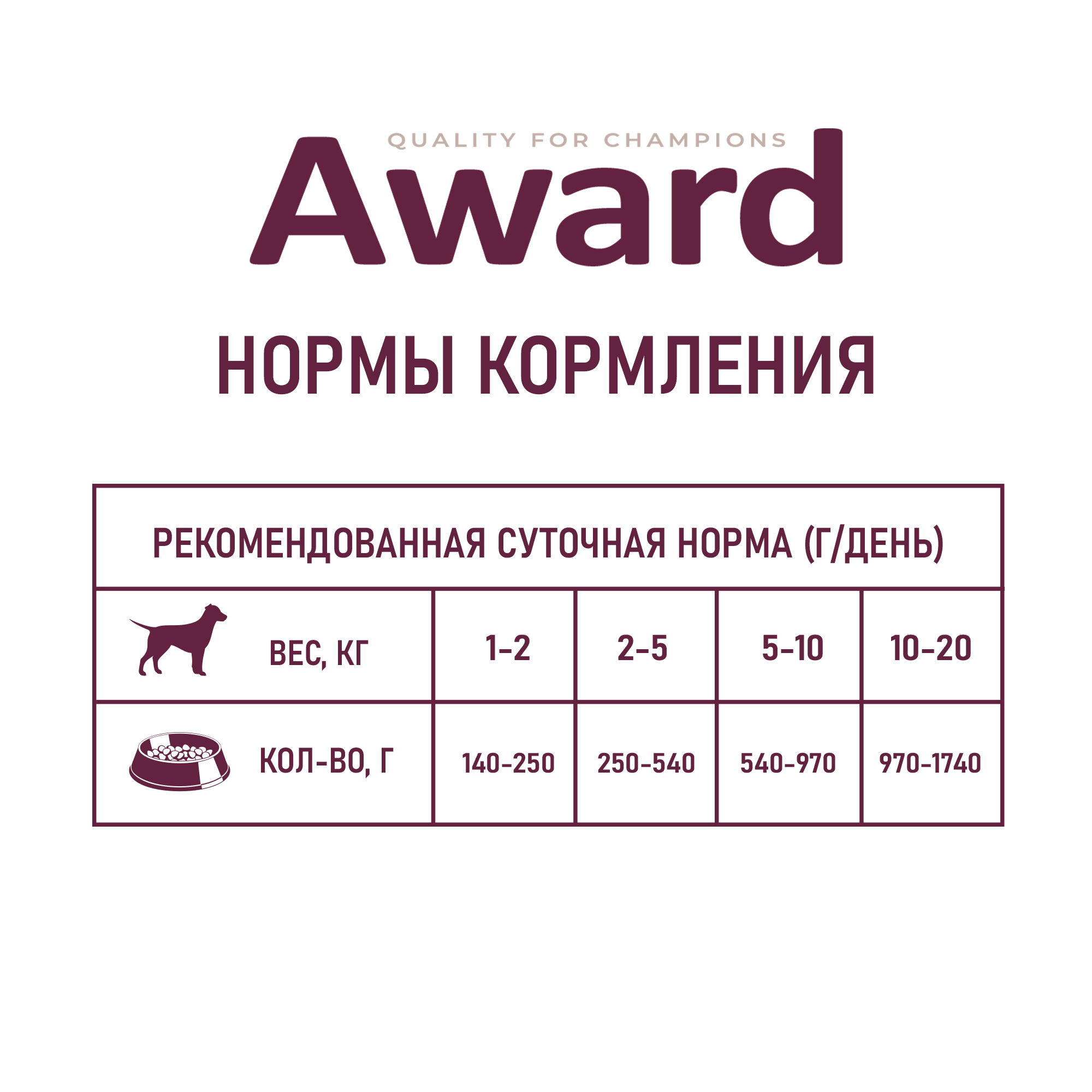 Влажный корм AWARD для взрослых собак паштет из индейки с черникой 400г