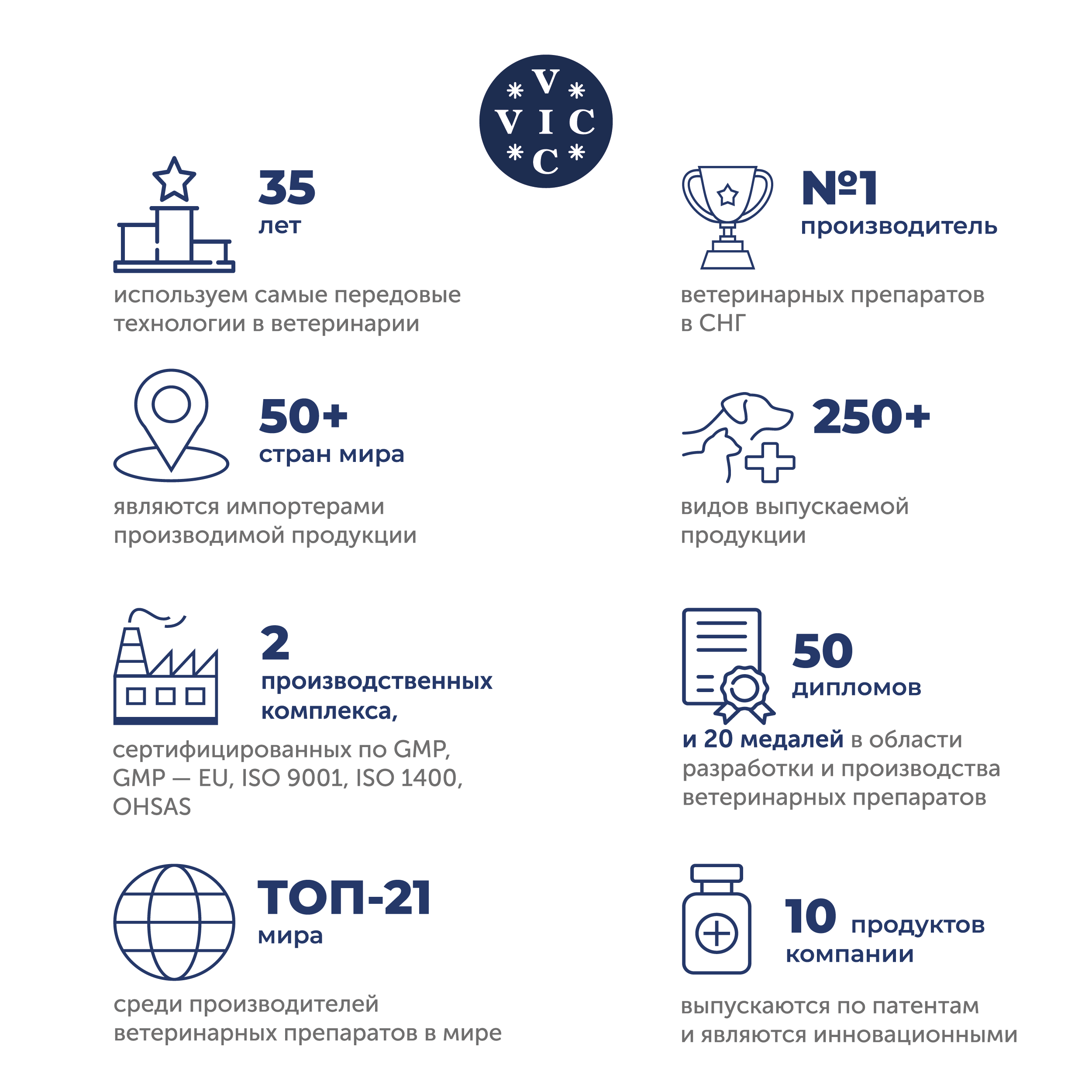 VIC Фироко® 227 мг для крупных собак, коробка 20 табл.