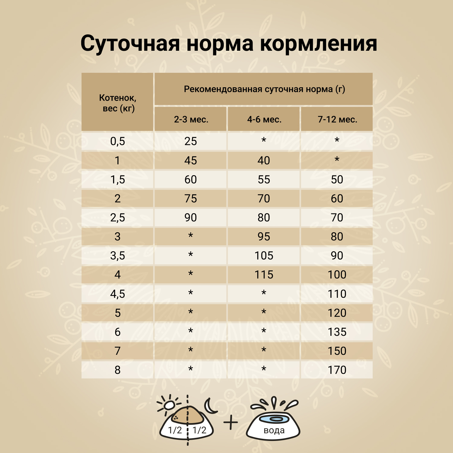 Сухой корм CRAFTIA HARMONA для котят из курицы и рыбы 320 г