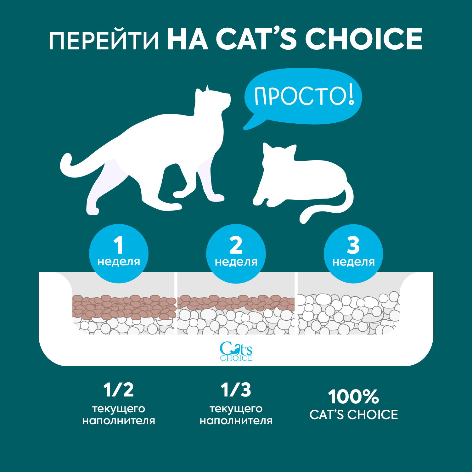Бумажный комкующийся наполнитель Cat's choice с цветовым индикатором комка 6 л/1,5 кг