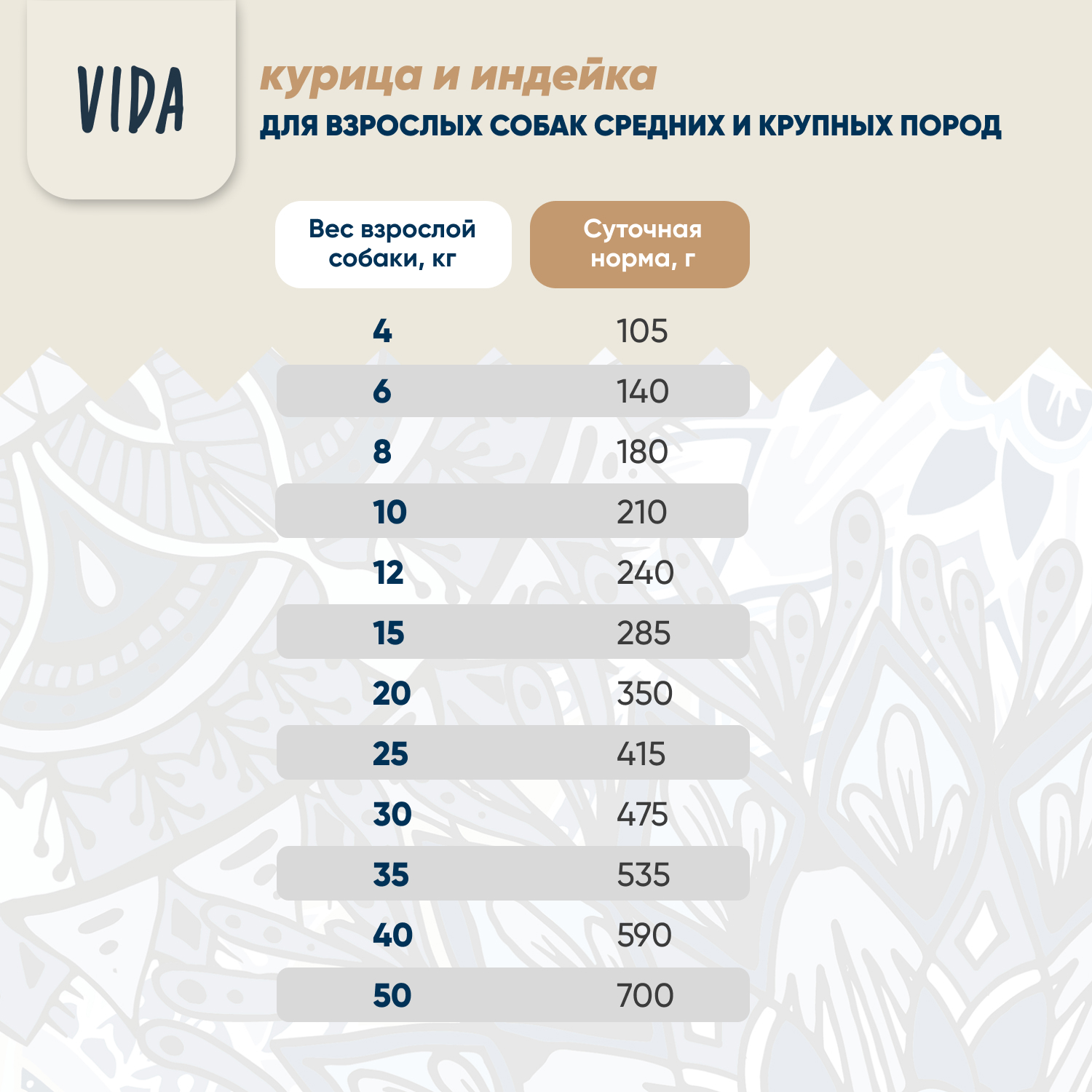 Сухой корм VIDA SUPER для взрослых собак средних и крупных пород из курицы с индейкой и овощами 2 кг