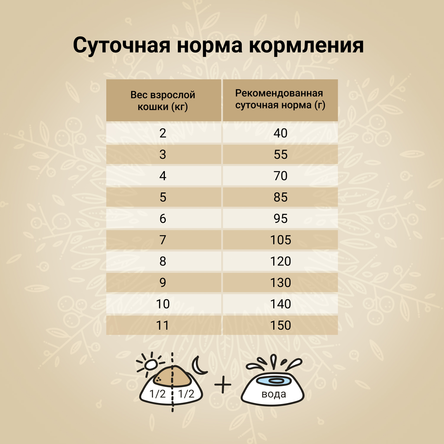 Сухой корм CRAFTIA HARMONA для взрослых кошек из рыбы северного моря 320 г