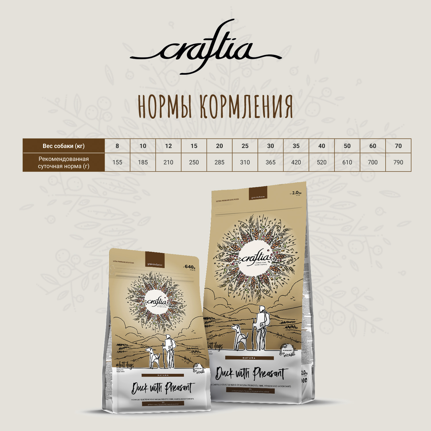 Сухой корм CRAFTIA NATURA для взрослых собак средних и крупных пород из утки с фазаном 7 кг