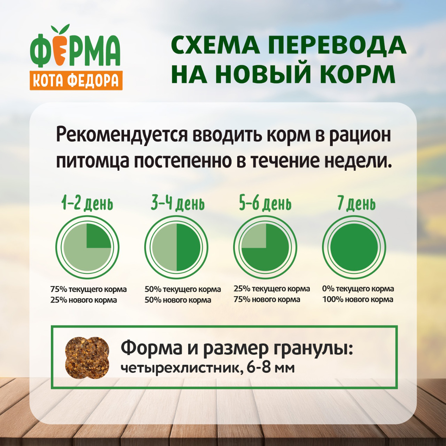 Сухой корм Ферма кота Федора для котят от 1 месяца, беременных и кормящих кошек с индейкой 650 г