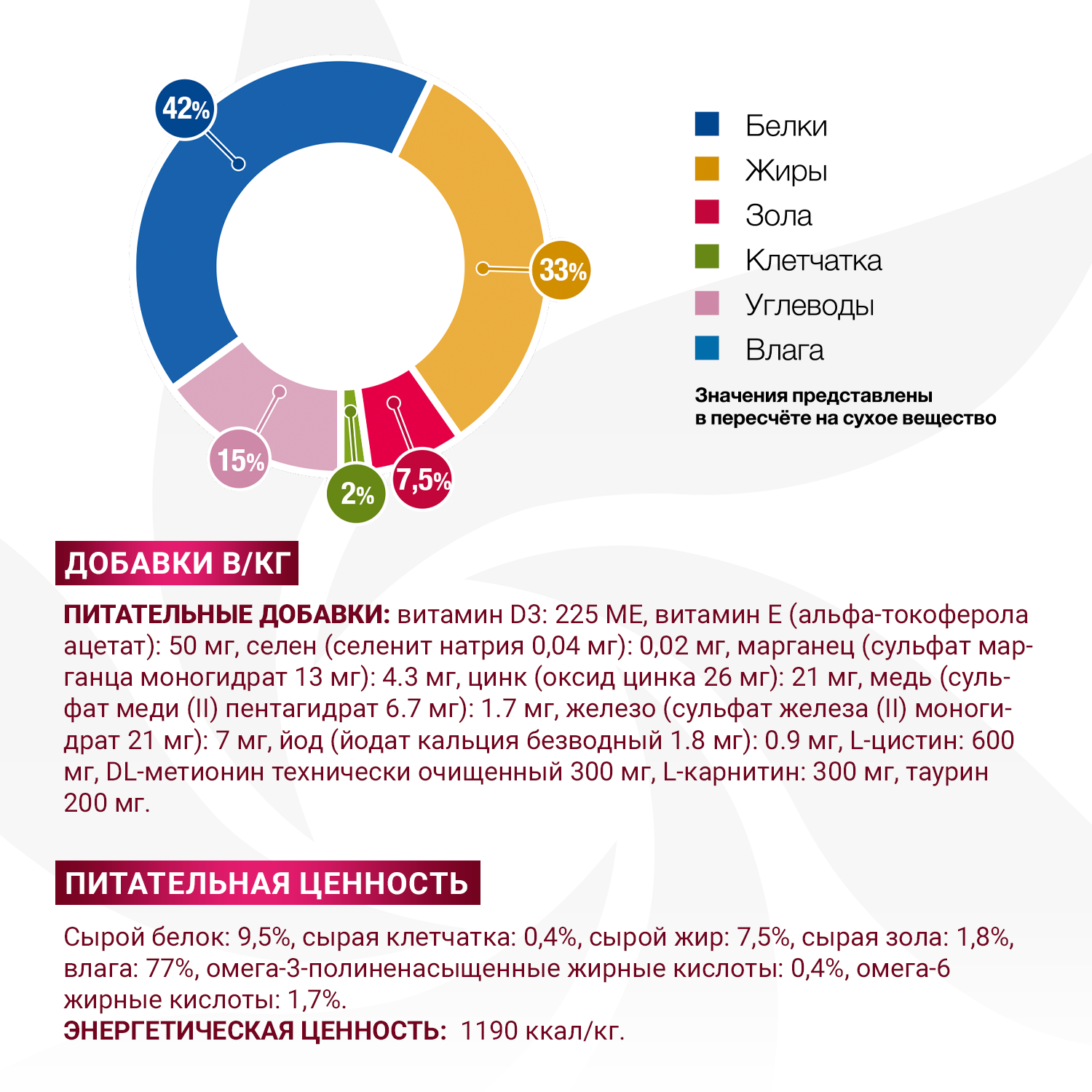 Диетический корм Monge VetSolution Cat Recovery Рекавери для кошек при восстановлении питания в период выздоровления 100 г