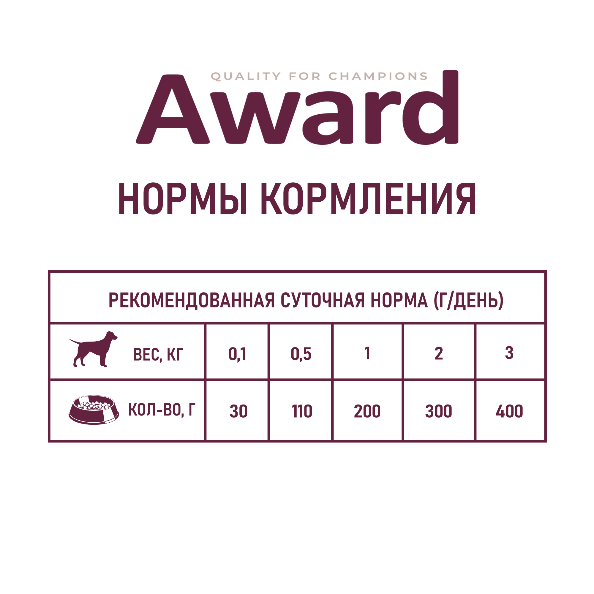 Влажный корм AWARD для щенков от 1 месяца паштет из телятины с овощами 400г