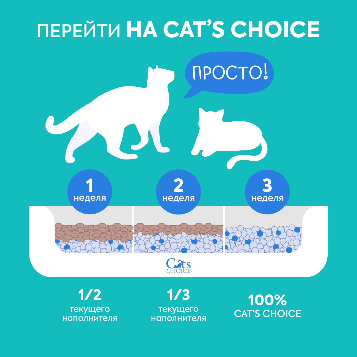 Силикагелевый впитывающий наполнитель Cat's choice с синими гранулами 5 л/2 кг