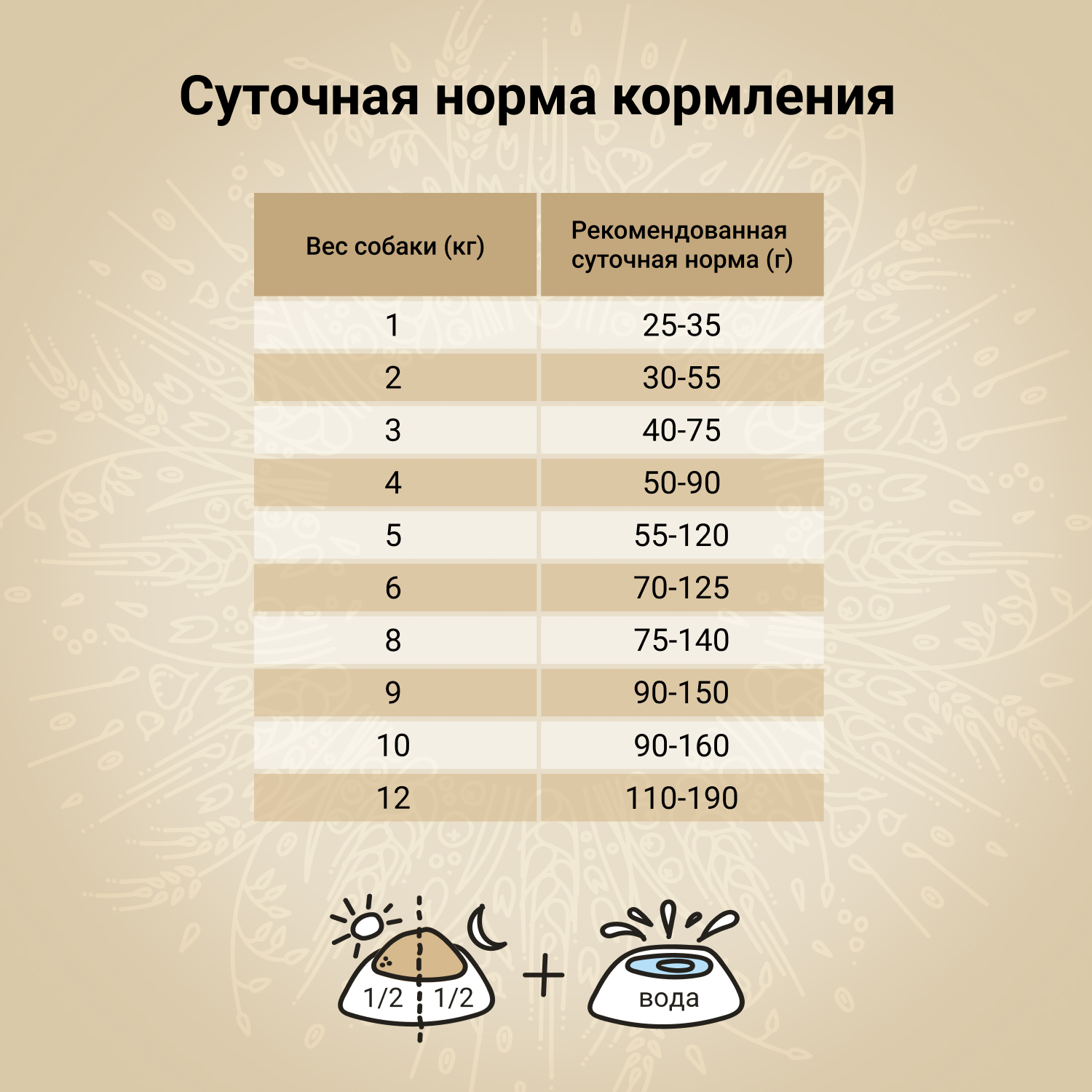 Сухой корм CRAFTIA NATURA для взрослых собак миниатюрных и мелких пород из ягненка с перепелкой 640 г