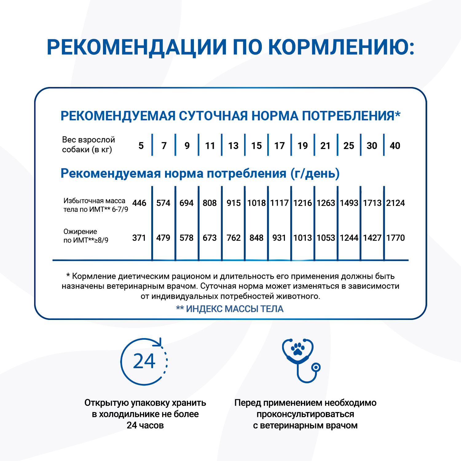 Диетический корм Monge VetSolution Dog Diabetic and Obesity Диабетик и Обесити для собак при сахарном диабете и лишнем весе 400 г