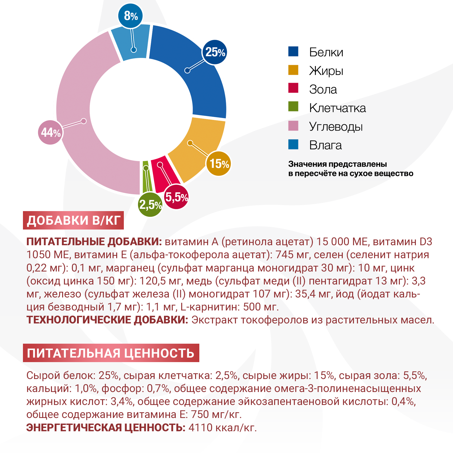 Диетический корм Monge VetSolution Dog Joint Mobility Джоинт Мобилити для собак и щенков при заболеваниях суставов 12 кг