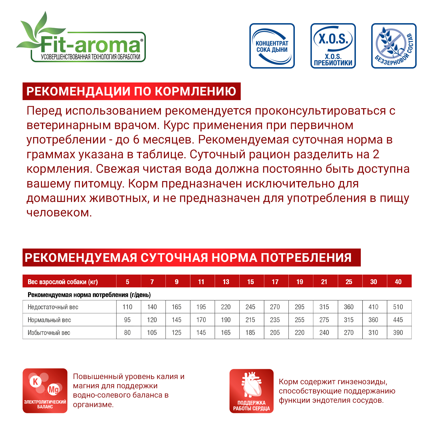 Диетический корм Monge VetSolution Dog Cardiac Кардиак для собак при заболеваниях сердца 2 кг