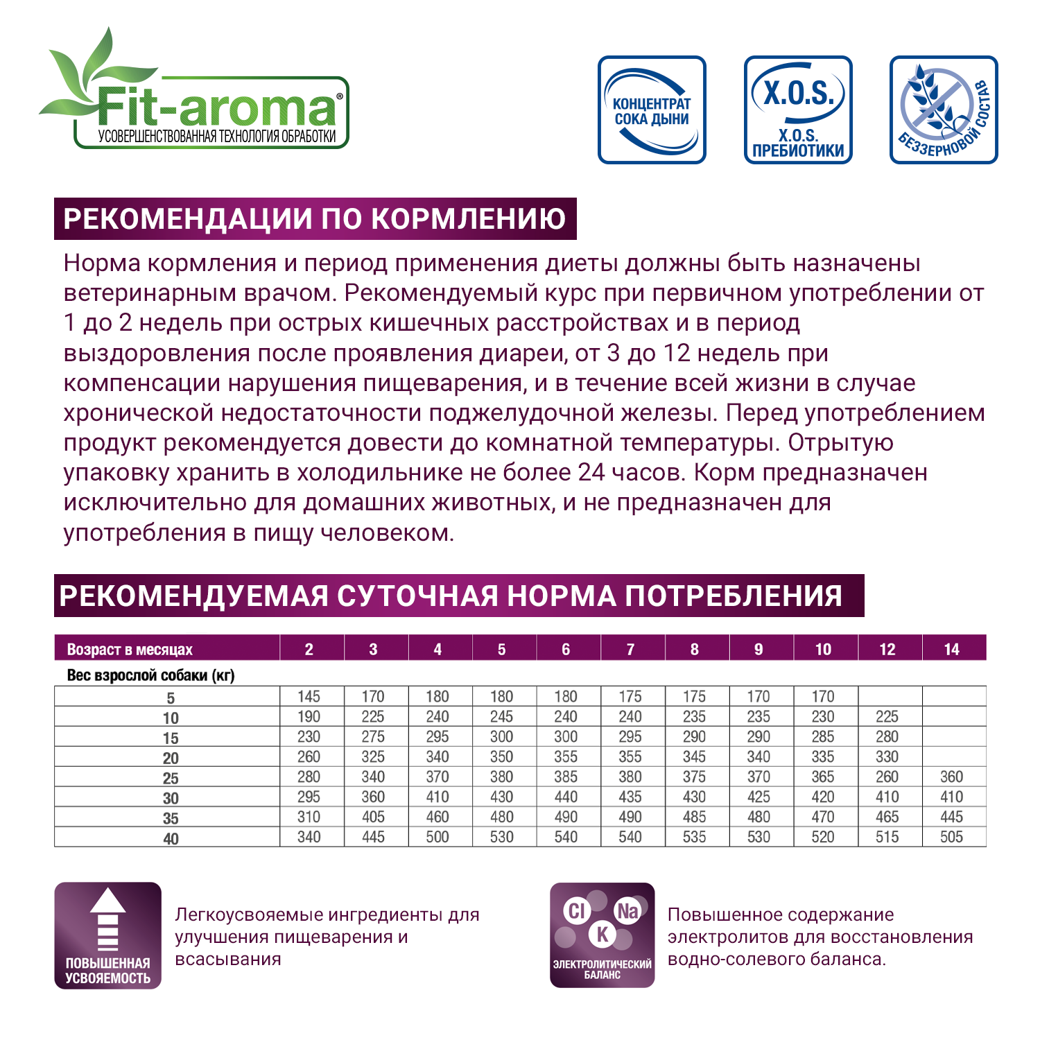 Диетический корм Monge VetSolution Cat Gastrointestinal гастро интестинал для кошек при заболеваниях ЖКТ 100 г