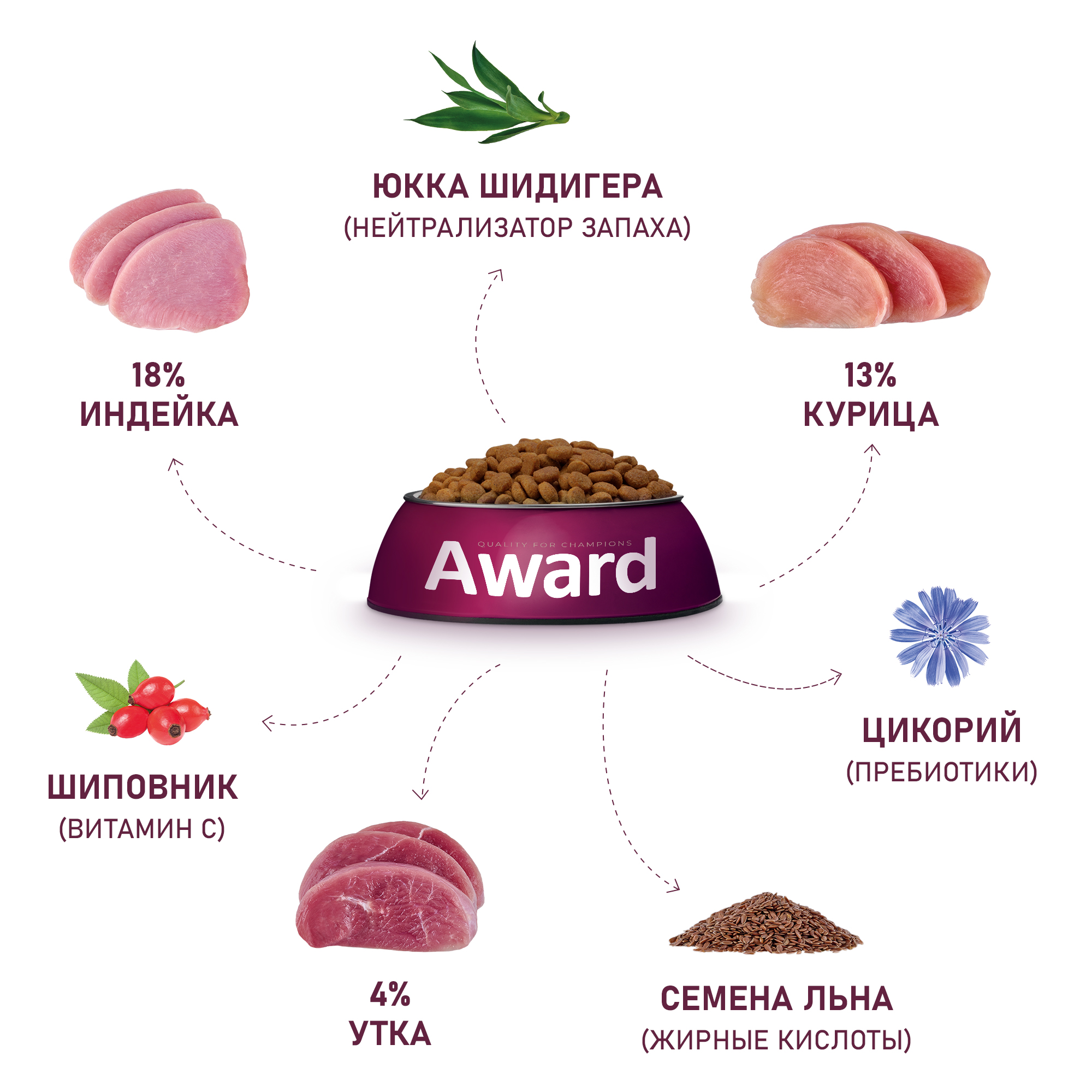 Сухой корм AWARD Hairball & Indoor для взрослых кошек для выведения шерсти с уткой и индейкой с добавлением зеленой чечевицы и Юкки Шидигера 1,5кг