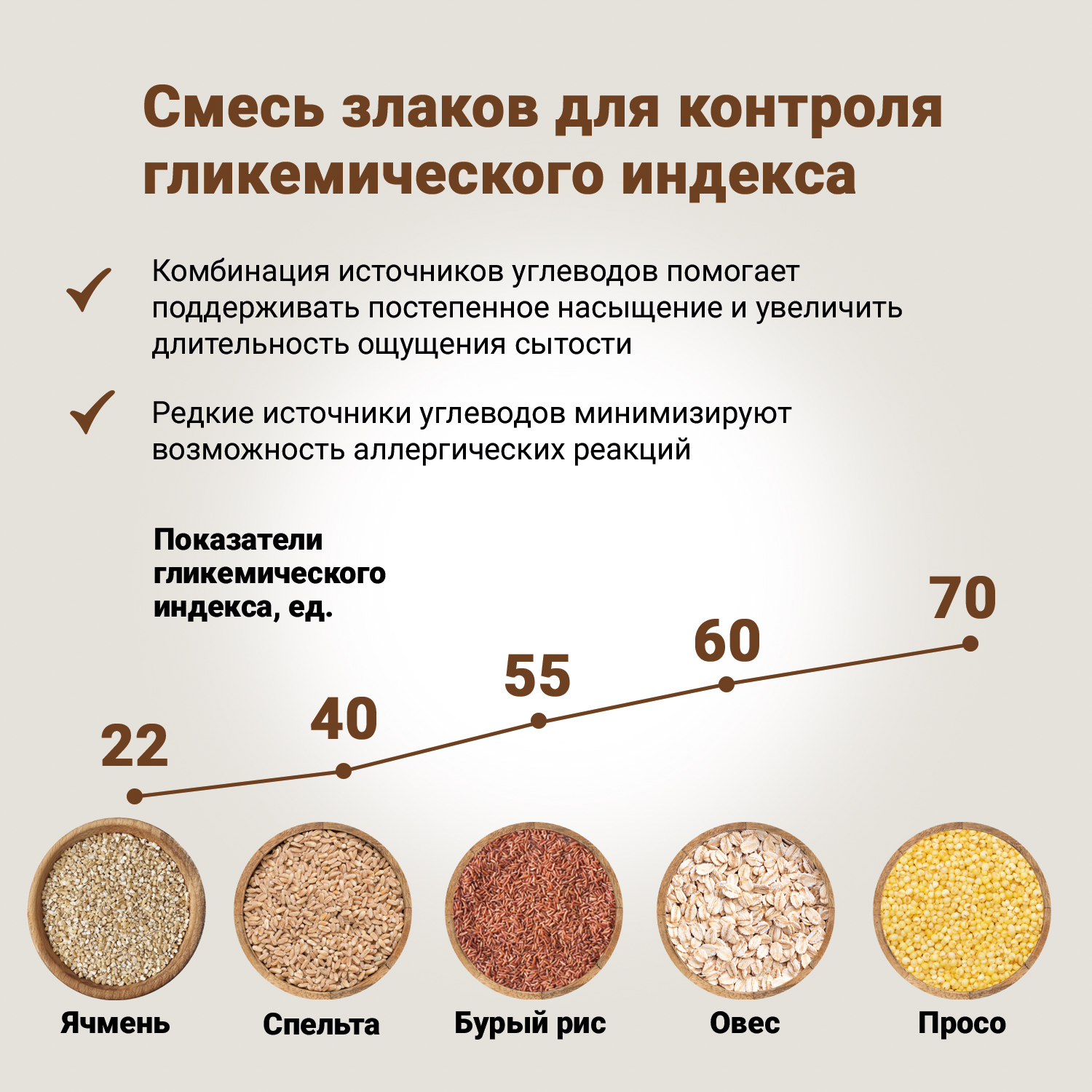 Сухой корм CRAFTIA NATURA для взрослых собак средних и крупных пород из курицы и индейки 640 г
