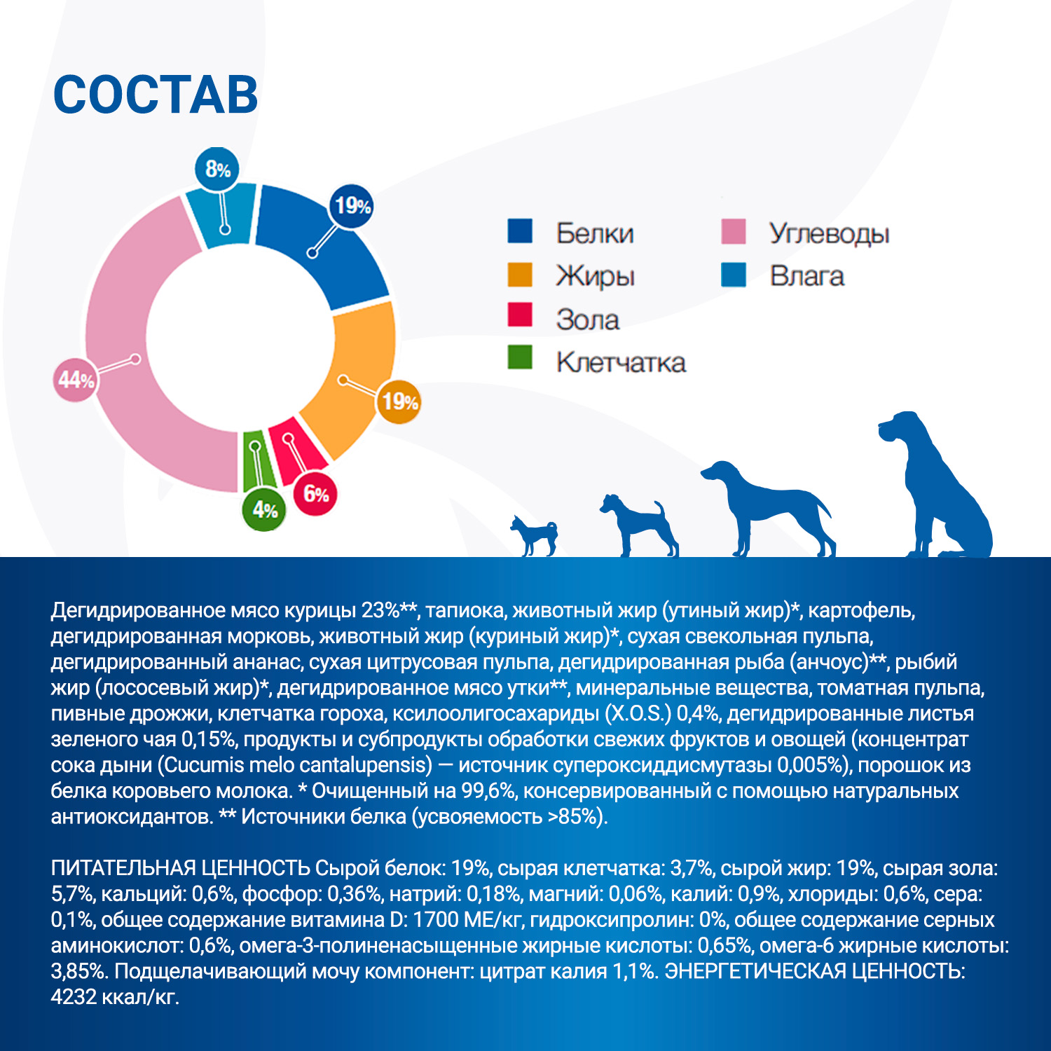 Диетический корм Monge VetSolution Dog Renal and Oxalate Ренал и Оксалат для собак при ХПН 12 кг