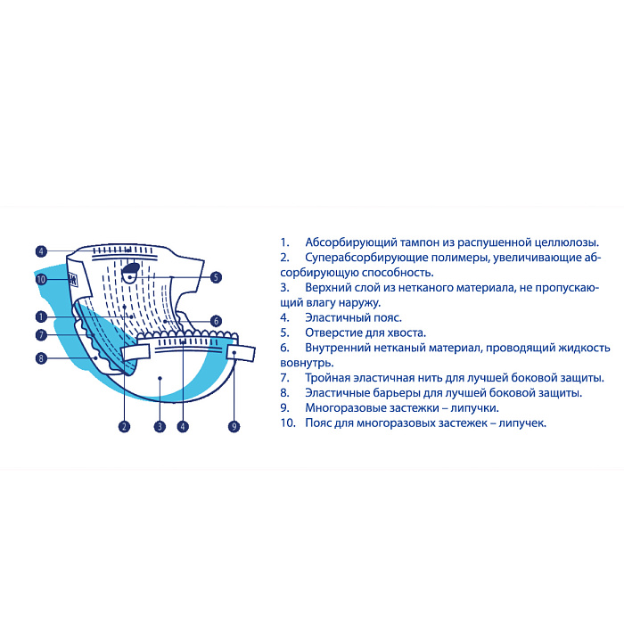 Подгузники LUXSAN Premium для животных L 8-14 кг, 12 шт