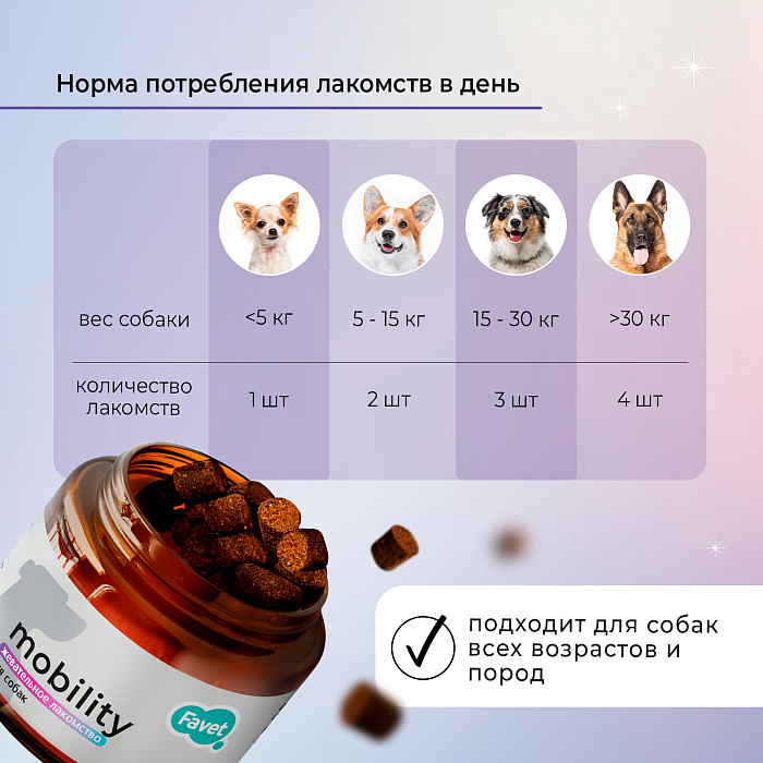 Favet Функциональное лакомство PetPantel Soft Chews для мышц и суставов для собак, 120г
