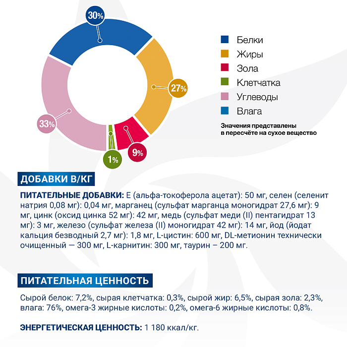 Диетический корм Monge VetSolution Dog Dermatosis Дерматозис для собак при заболеваниях кожи 150 г