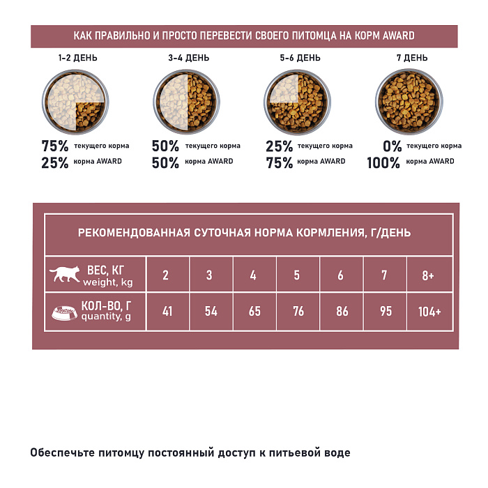 Сухой корм AWARD SPECIAL CARE Sensitive Skin&Coat для взрослых кошек для здоровой кожи и шерсти со свежей белой рыбой 1,5кг