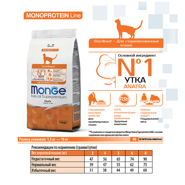 Сухой корм Monge Cat Speciality Line Monoprotein Sterilised для стерилизованных кошек, из утки 10 кг