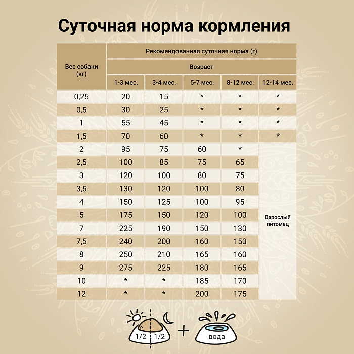 Сухой корм CRAFTIA NATURA для щенков миниатюрных и мелких пород из лосося с сельдью 640 г