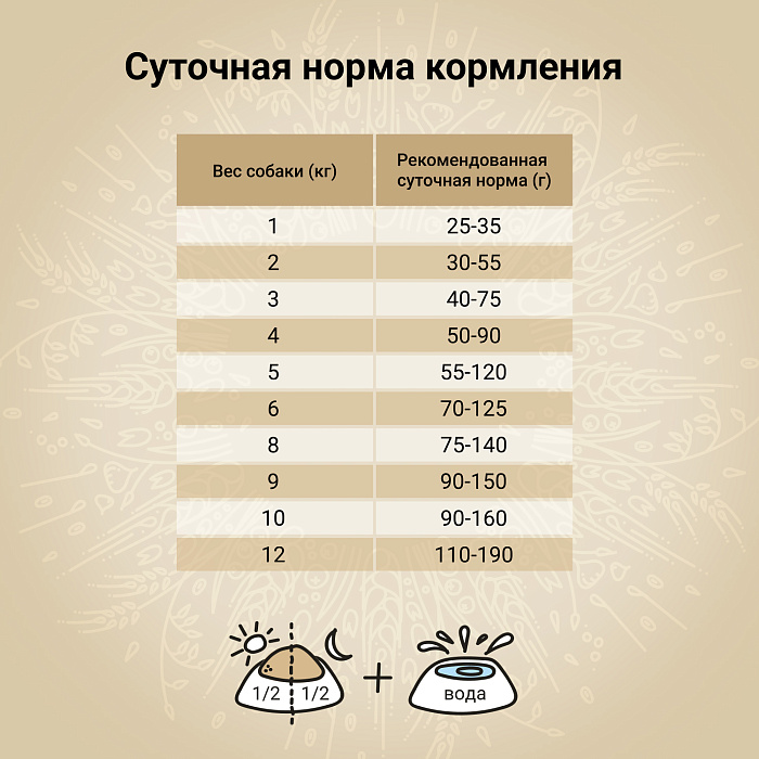 Сухой корм CRAFTIA NATURA для взрослых собак миниатюрных и мелких пород из ягненка с перепелкой 640 г