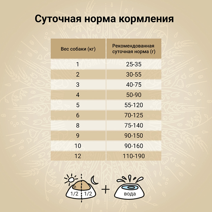 Сухой корм CRAFTIA NATURA для взрослых собак миниатюрных и мелких пород из лосося с сельдью 2 кг