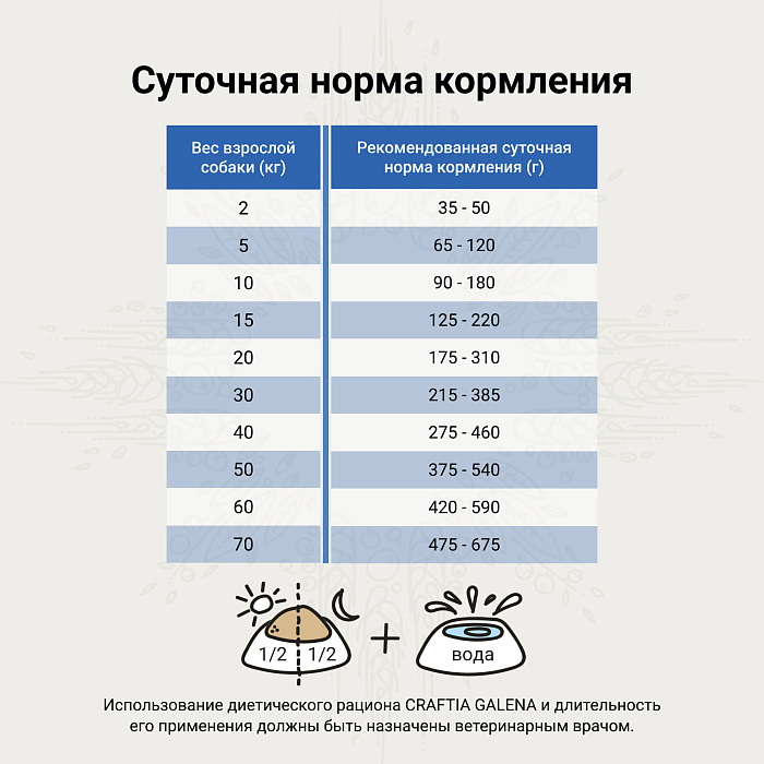 Ветеринарная диета CRAFTIA GALENA DOG HYPOALLERGENIC DERM CARE Гипоаллердженик для собак при пищевой аллергии и заболеваниях кожи 2 кг