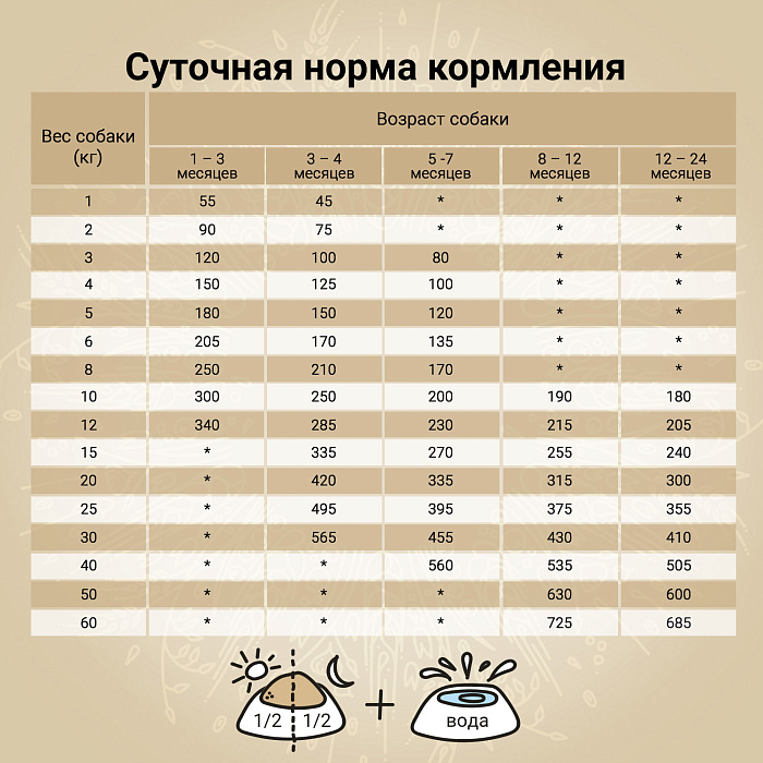 Сухой корм CRAFTIA NATURA для щенков средних и крупных пород из лосося и сельди 640 г