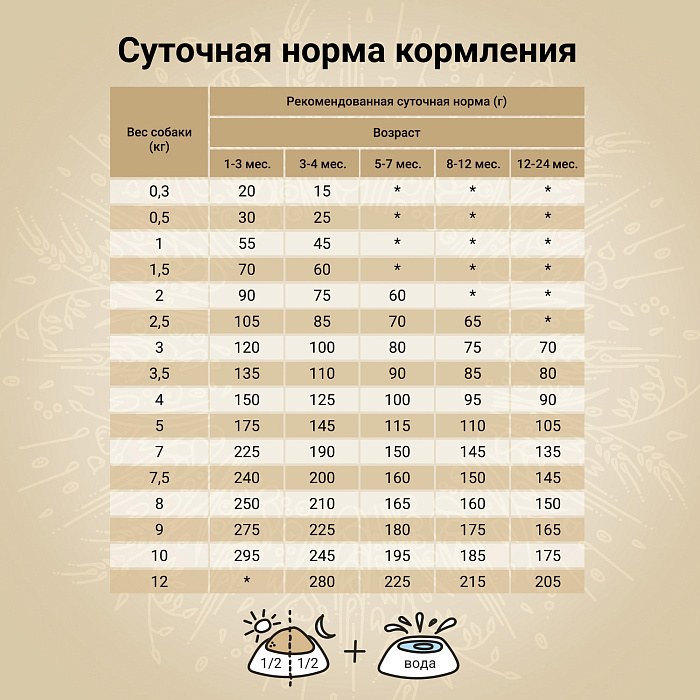 Сухой корм CRAFTIA NATURA для щенков миниатюрных и мелких пород из курицы и индейки 2 кг