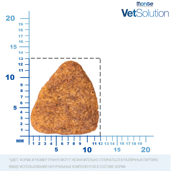 Диетический корм Monge VetSolution Dog Cardiac Кардиак для собак при заболеваниях сердца 2 кг