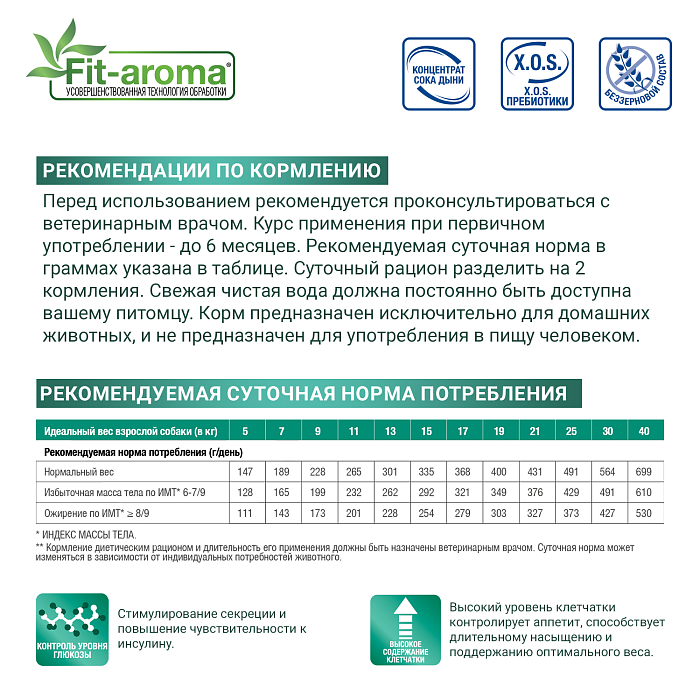 Диетический корм Monge VetSolution Dog Diabetic Диабетик для собак при сахарном диабете 2 кг