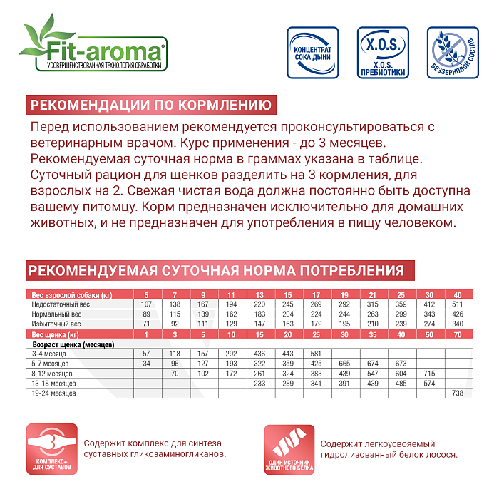 Диетический корм Monge VetSolution Dog Joint Mobility Джоинт Мобилити для собак и щенков при заболеваниях суставов 2 кг