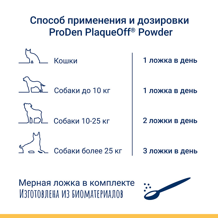 ProDen PlaqueOff средство для профилактики зубного камня у кошек 40 г