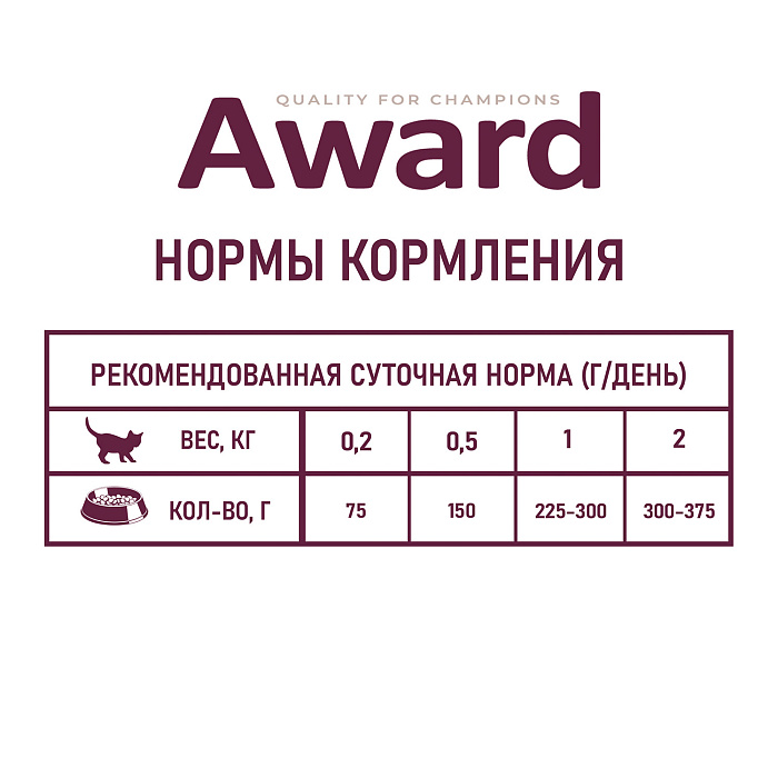 Влажный корм AWARD Healthy growth для котят от 1 месяца кусочки в соусе с индейкой 85г