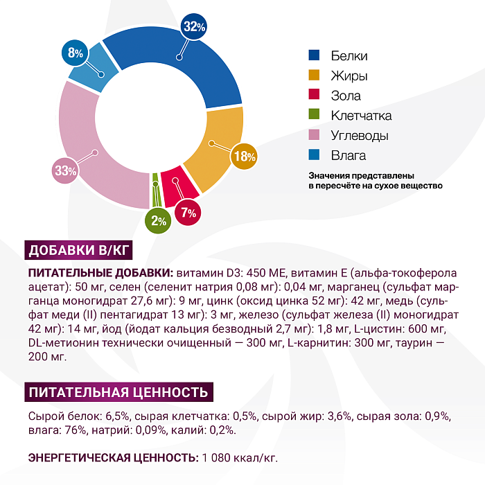 Диетический корм Monge VetSolution Dog Gastrointestinal Гастроинтестинал для собак при заболеваниях ЖКТ 150 г