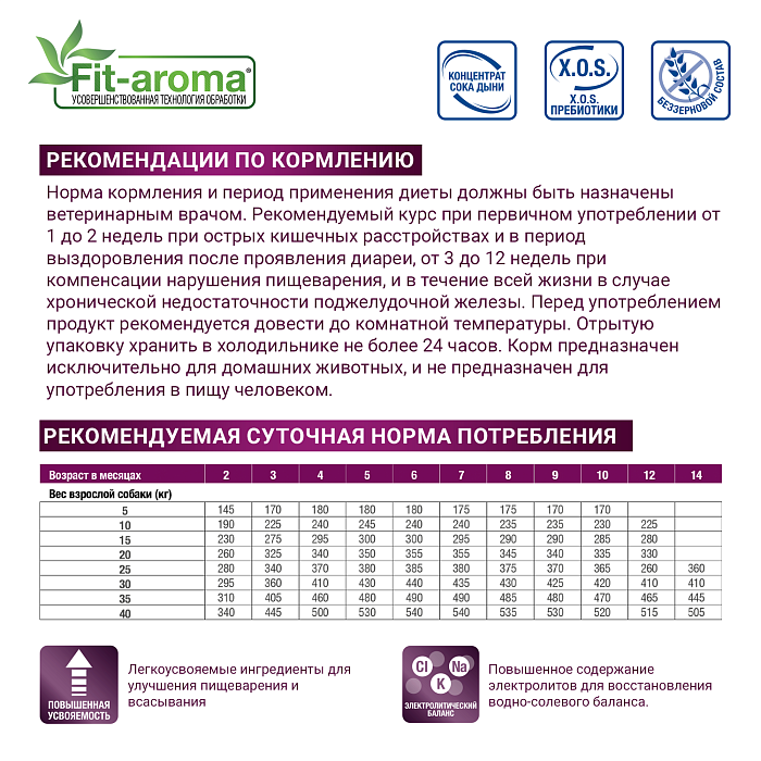 Диетический корм Monge VetSolution Dog Gastrointestinal Гастроинтестинал для собак при заболеваниях ЖКТ 150 г