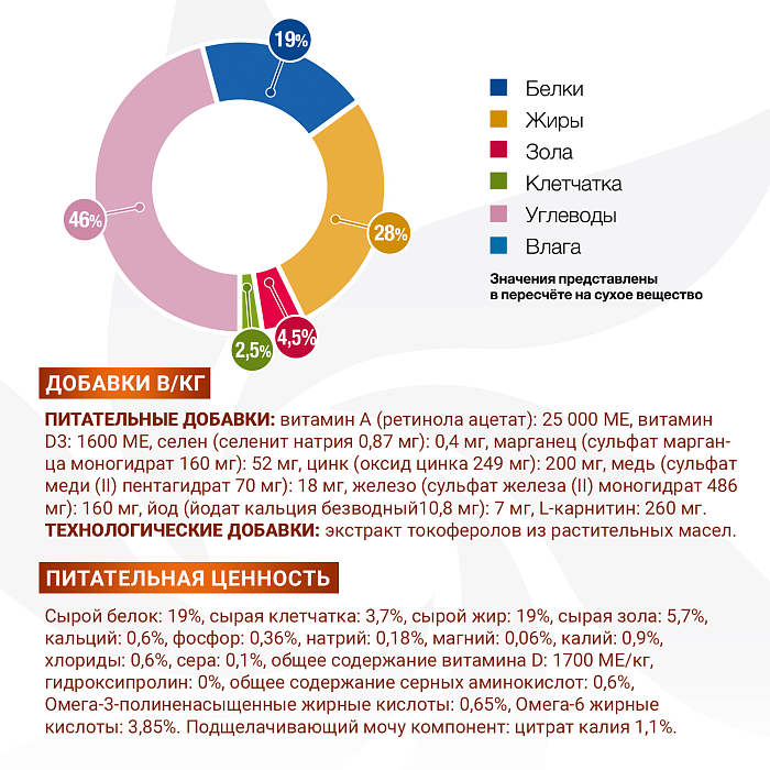 Диетический корм Monge VetSolution Dog Renal and Oxalate Ренал и Оксалат для собак при ХПН 2 кг