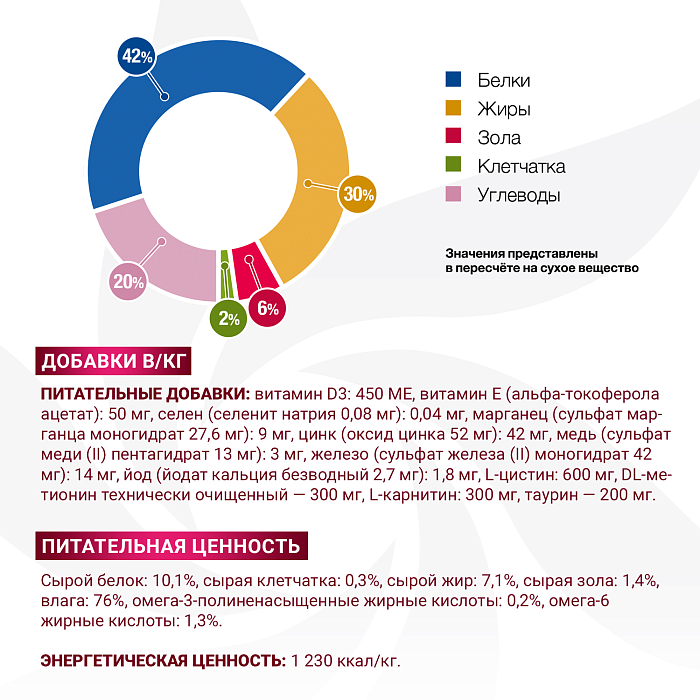 Диетический корм Monge VetSolution Dog Recovery Рекавери для собак при восстановлении питания в период выздоровления 150 г