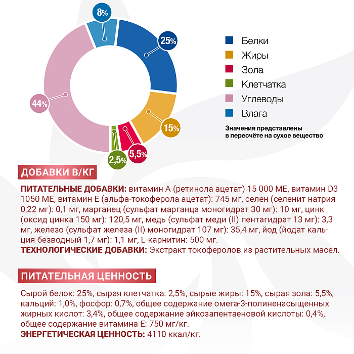 Диетический корм Monge VetSolution Dog Joint Mobility Джоинт Мобилити для собак и щенков при заболеваниях суставов 12 кг