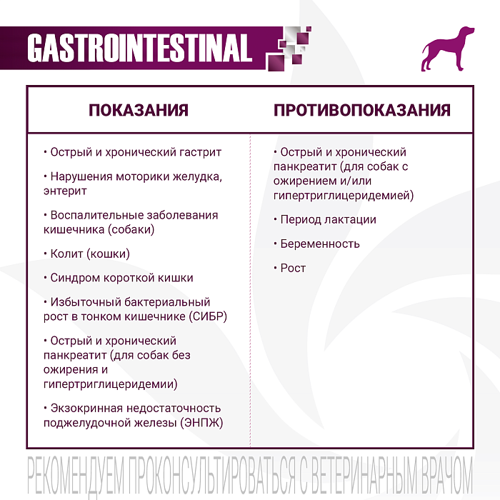 Диетический корм Monge VetSolution Dog Gastrointestinal Гастроинтестинал для собак при заболеваниях ЖКТ 2 кг