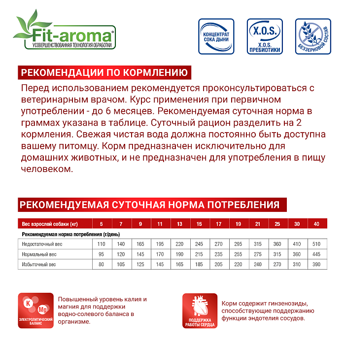 Диетический корм Monge VetSolution Dog Cardiac Кардиак для собак при заболеваниях сердца 12 кг