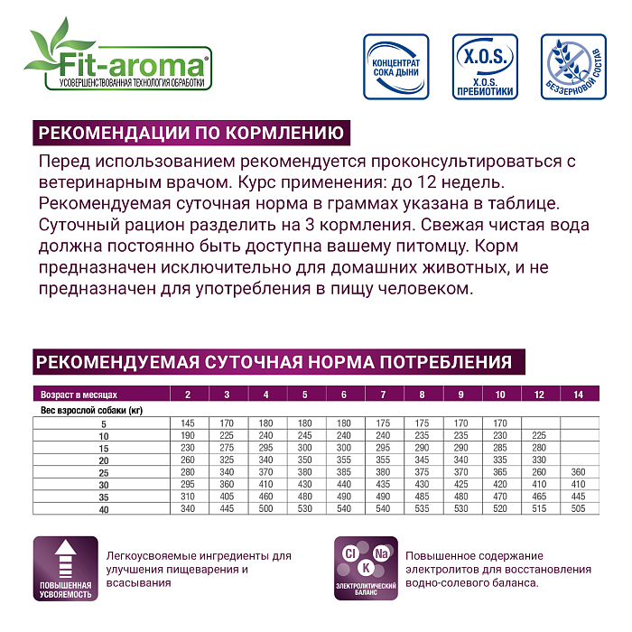 Диетический корм Monge VetSolution Dog Gastrointestinal Гастроинтестинал для щенков 1,5 кг