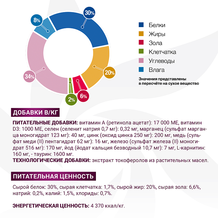 Диетический корм Monge VetSolution Dog Gastrointestinal Гастроинтестинал для щенков при заболеваниях ЖКТ 5 кг