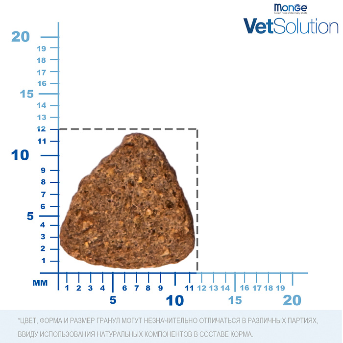 Диетический корм Monge VetSolution Dog Diabetic Диабетик для собак при сахарном диабете 2 кг