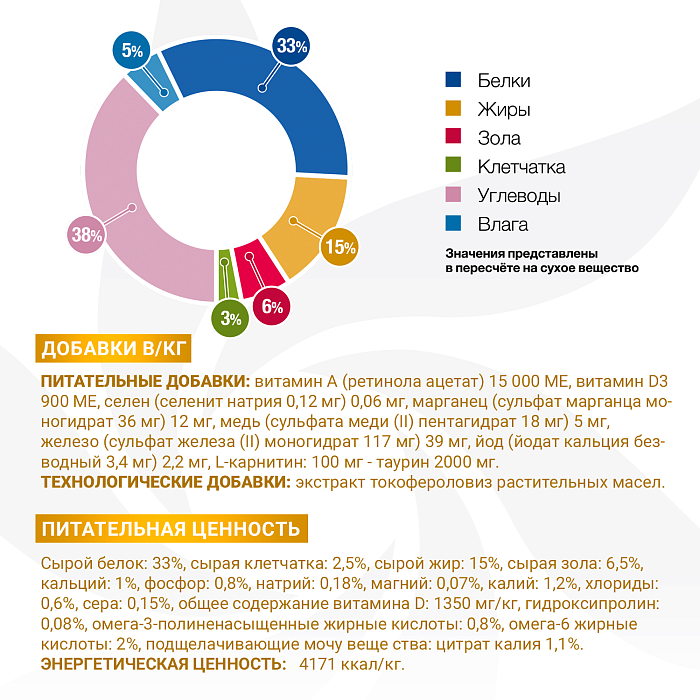 Диетический корм Monge VetSolution Cat Urinary Oxalate Уринари Оксалат для кошек при заболеваниях мочеполовой системы и оксалатном течении МКБ 1,5 к