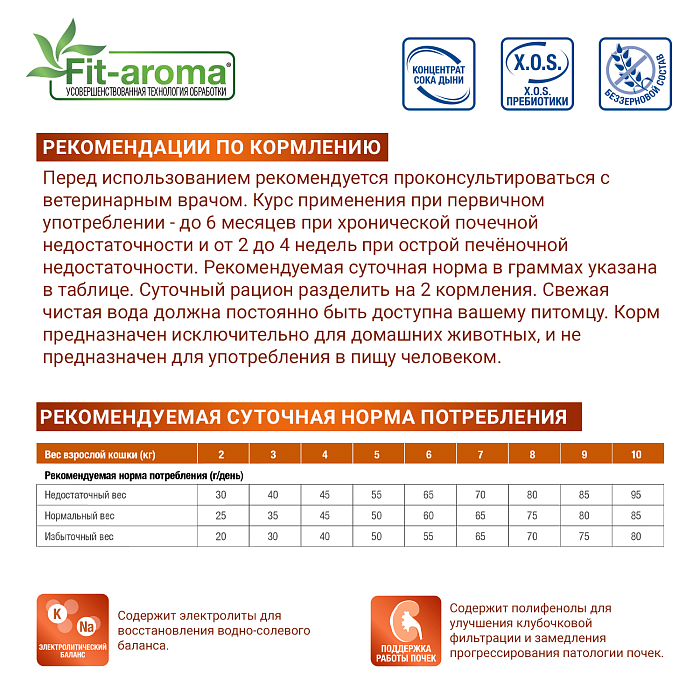 Диетический корм Monge VetSolution Cat Renal Ренал для кошек при ХПН 1,5 кг