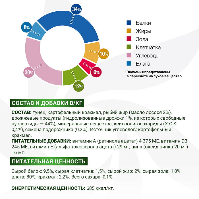 Диетический корм Monge VetSolution Dog Diabetic and Obesity Диабетик и Обесити для собак при сахарном диабете и лишнем весе 400 г