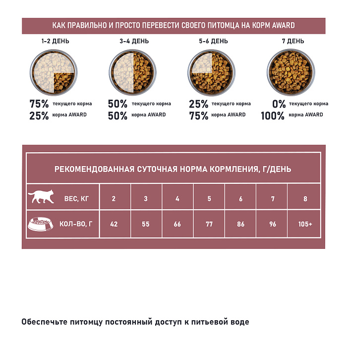 Сухой корм AWARD SPECIAL CARE Sensitive Digestion для взрослых кошек с чувствительным пищеварением со свежим мясом утки 10кг