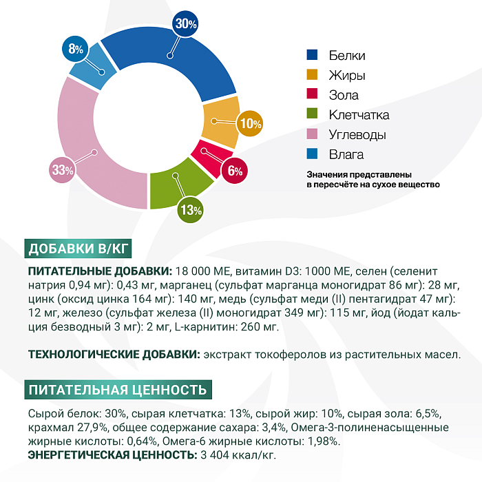 Диетический корм Monge VetSolution Dog Diabetic Диабетик для собак при сахарном диабете 12 кг
